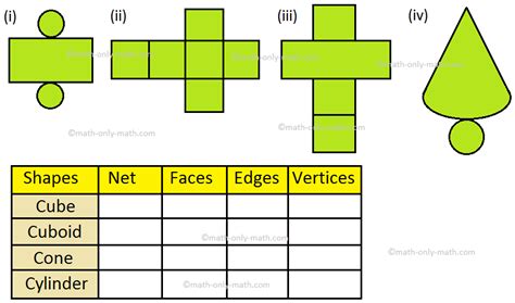 Nets Of A Solids Geometry Nets Of A Cube Nets Of A Cone Cylinder