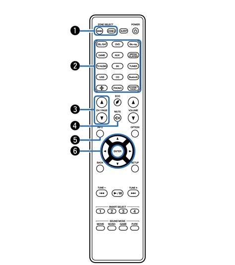 Remote control unit SR5015