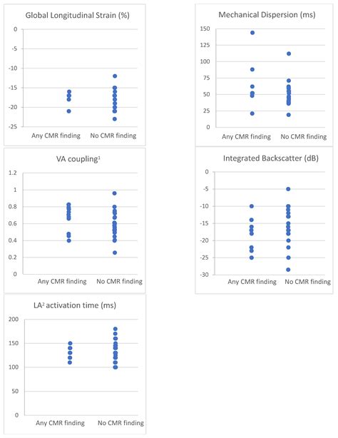 Normal Reference Ranges For Echocardiography 2