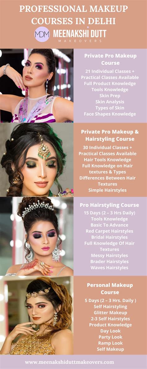 Bridal Makeup Course Details