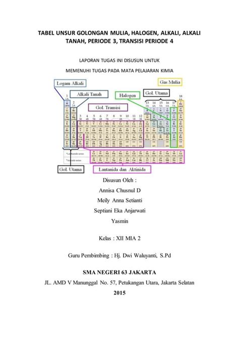 Tabel Unsur Golongan Mulia Halogen Alkali Alkali Tanah Periode 3 Transisi Periode 4 Pdf