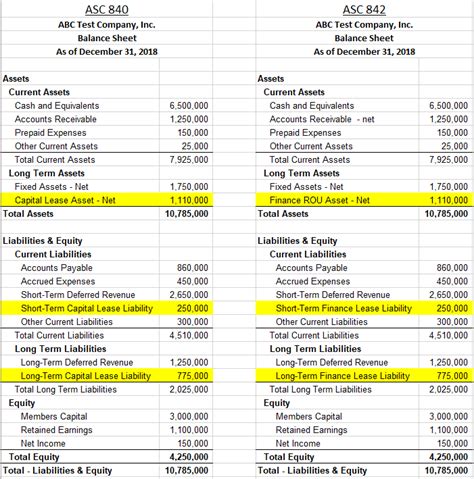 Asc 842 Lease Accounting Balance Sheet Examples Visual Lease