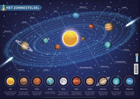 Educatieve onderlegger - Het zonnestelsel | bol