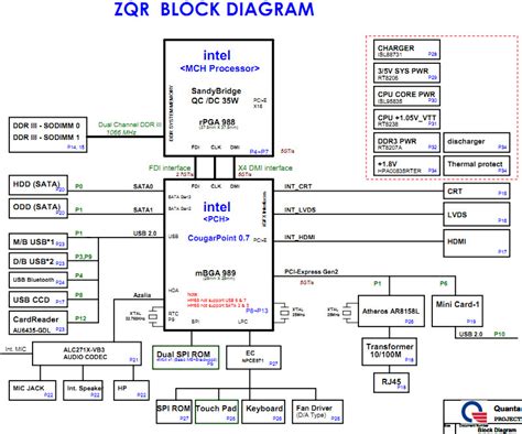 Acer Aspire Schematic Boardview Da Zqrmb C Quanta Zqr Laptop