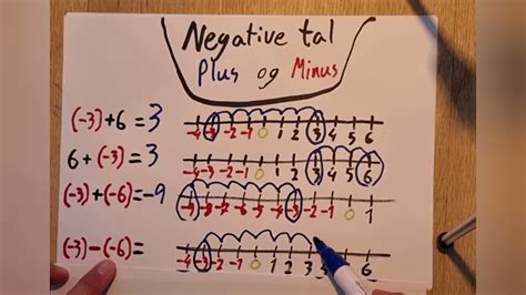 Negative Tal Negativ Plus Negativ Minus Negativ Gange Negativ