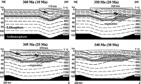 Results Of Two Dimensional Thermal Kinematic Model Of Thickening Download Scientific Diagram