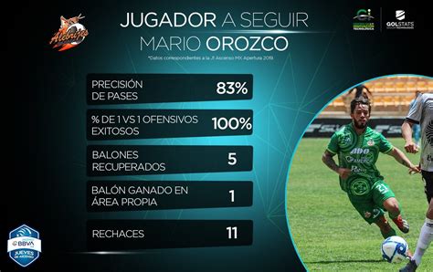 Liga BBVA Expansión MX on Twitter JugadorASeguir Mario Orozco de