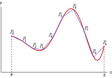 Arc Length Formula Calculus