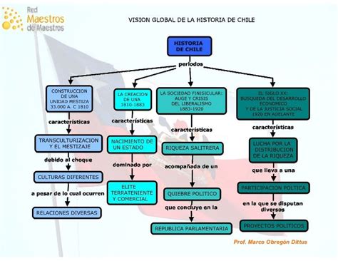 Historia De Chile En Mapas Conceptuales Map Historia Chile