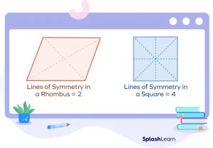 Lines Of Symmetry In A Rhombus Definition Facts Examples Splashlearn