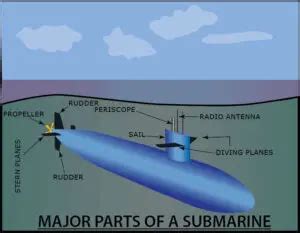 How Submarines Work Design And Operation Workshop Insider