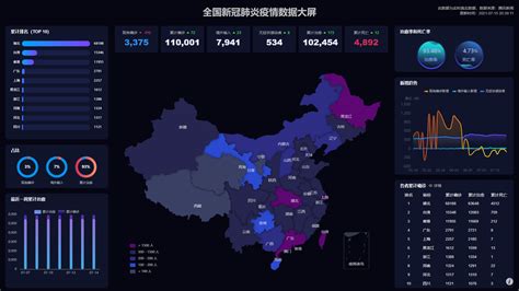 使用vue Datav Echarts打造新冠肺炎疫情数据大屏 可动态刷新 知乎