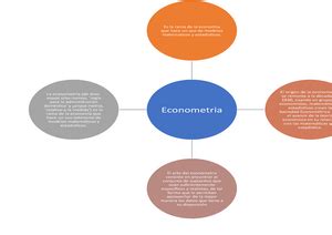 Tarea 02 Econometria TAREA 02 ROJAS PEREZ JESSICA ITZEL 2020340039