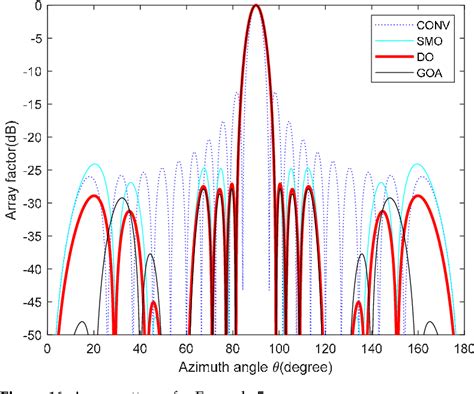 Figure 15 From Application Of Dandelion Optimization Algorithm In