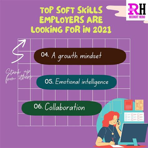 Top Soft Skills Employers Are Looking For In 2021 Recruit Hero