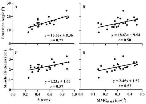 Jfmk Free Full Text Influence Of Pennation Angle And Muscle