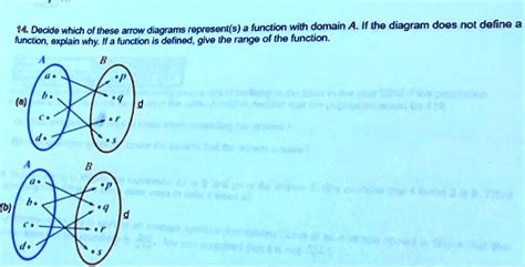 Solved 14 Decide Which Ol These Arrow Diagrams Represents Function