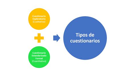 📊 Guía Básica Para Diseñar Un Cuestionario Tesis De Cero A 100