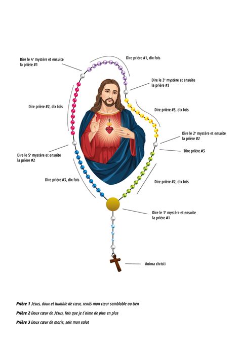 Prier ou réciter le Chapelet du sacré cœur de Jésus