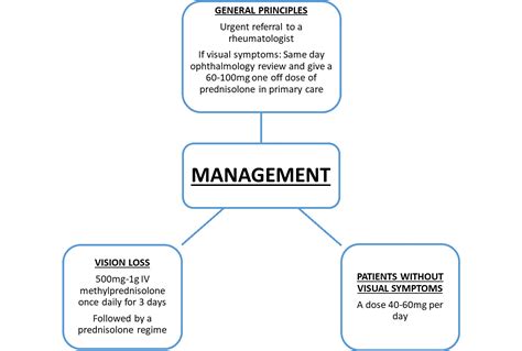 Temporal Arteritis | Symptoms, Signs, Management | Geeky Medics