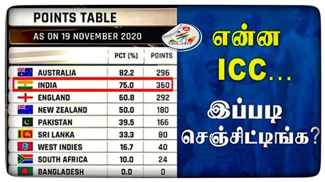 Test Championship Points Table Updated : Icc World Test Championship ...