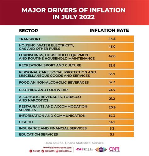 June 2024 Inflation Rate In Nigeria Diana Nicholle