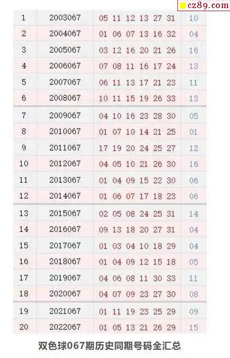 历史上的今天双色球6月13日开奖号码汇总牛彩网