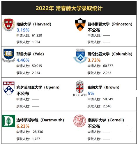 常春藤大学2026届放榜，哈佛耶鲁录取再创新低，还有3所藤校搞特殊？ 知乎