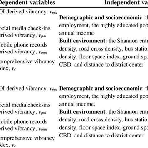 Description Of Global Regression And Local Regression Models Download Scientific Diagram