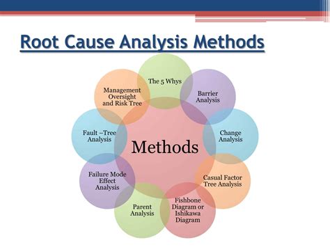 Free Printable Root Cause Analysis Templates Word Excel Pdf