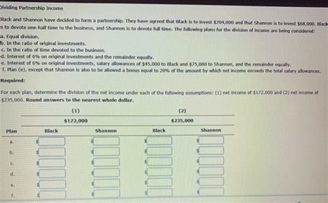 Solved Dividing Partnership Income Black And Shannon Have Chegg