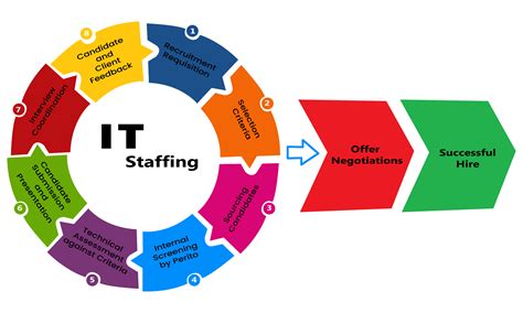 Recruitment Agencies In Bhubaneswar IT Staffing Companies In Bhubaneswar