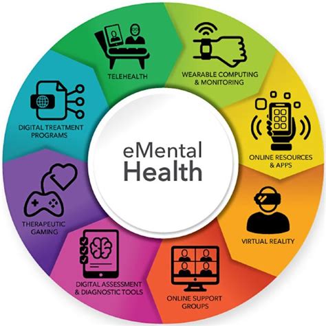 Electronic Mental Health E Mental Health Technologies [18