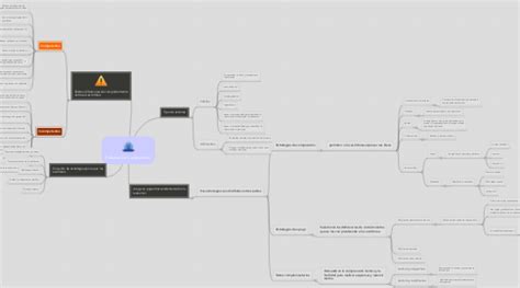 Que Es El Proceso De Composicion Mindmeister Mind Map The Best Porn