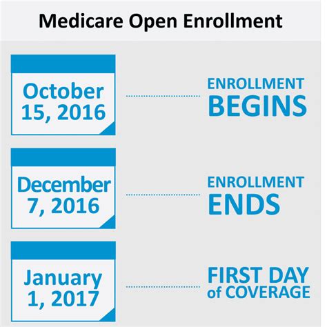 Medicare Open Enrollment Begins October 15 Legacy Health Insurance