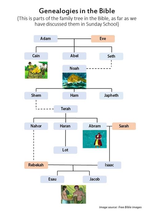 Jacob and Esau - Once Upon a Sunday School