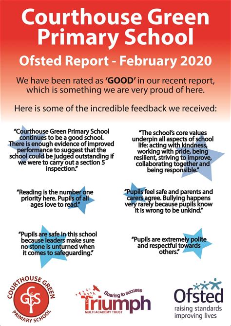 Courthouse Green - Ofsted Reports and DfE School Performance Tables