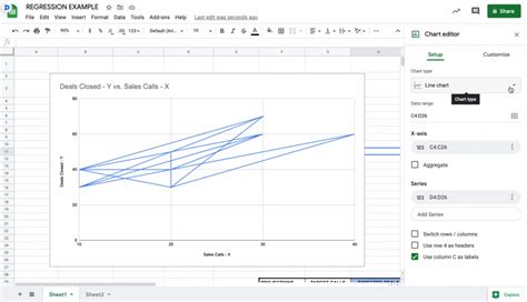 How To Use Regression Analysis To Forecast Sales A Step By Step Guide