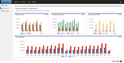 Best Free And Open Source Dashboard Software In 2024 FineReport