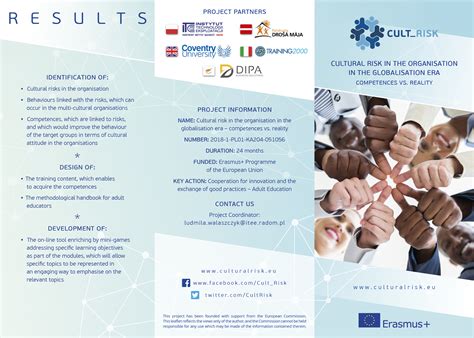 culturalrisk – Another WordPress site