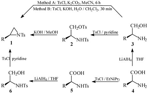 Molecules Free Full Text Short And Efficient Synthesis Of Optically