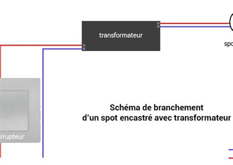 Schema Electrique Van Am Nag Bois Eco Concept Fr