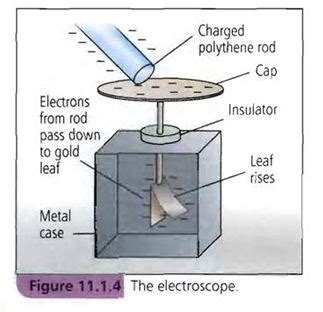 Igcse Physics Paper Flashcards Quizlet