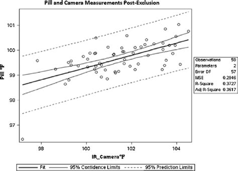 Multivariate Linear Regression Results With One Extreme Data Point