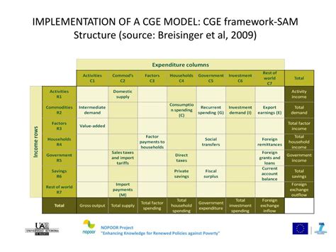 Ppt Computable General Equilibrium Models Cge Basics Powerpoint