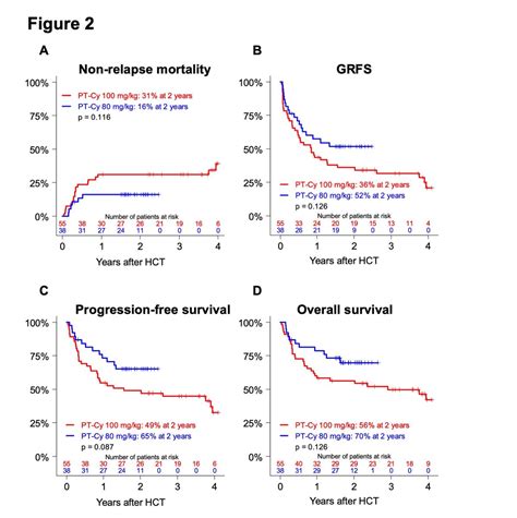 R My Dul Ry On Twitter Happy To Share Our Latest Work Reducing Pt Cy