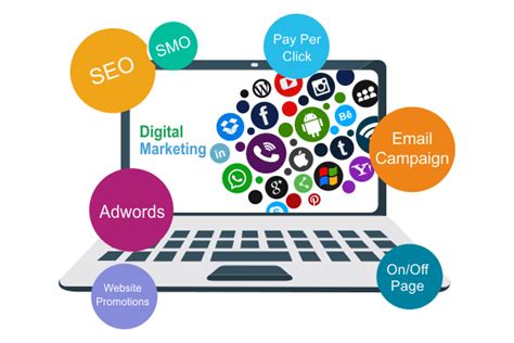 Digital Marketing Company in India & UK | Digital Marketing Service ...