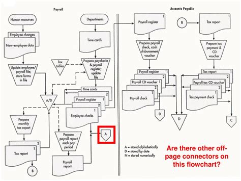 Flowchart Connector Symbol