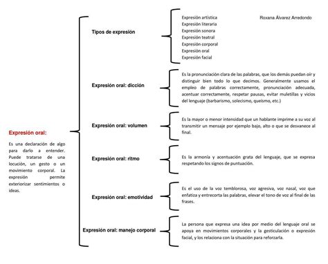 Realizar Un Cuadro Sin Ptico De La Literatura Oral Brainly Lat