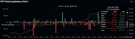 Bitcoin Open Interest Erreicht Milliarden Dollar Jim Cramer